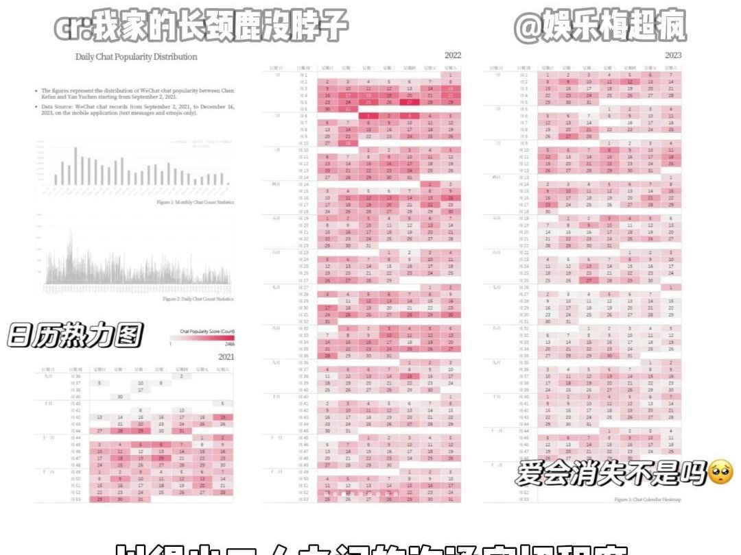 科研人的秀恩爱都是这样严谨的吗哔哩哔哩bilibili