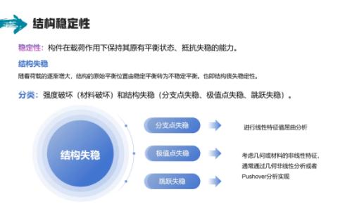 屈曲分析——前言哔哩哔哩bilibili