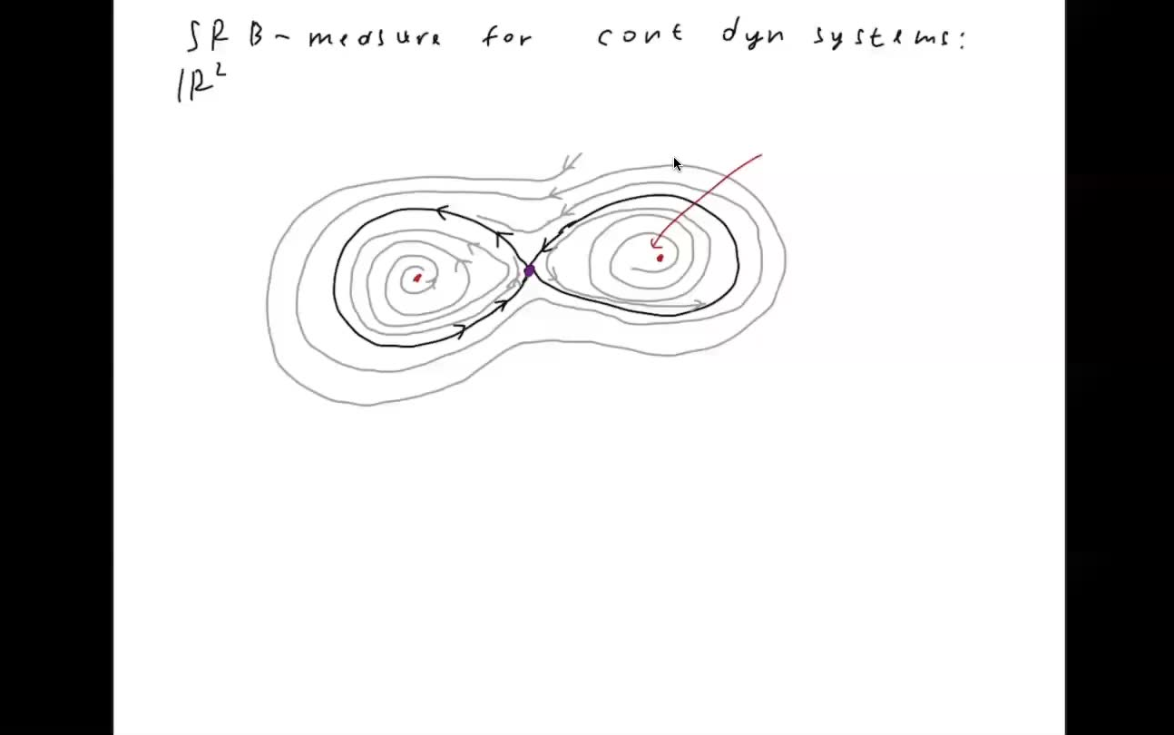 动力系统导论(完结)Stony Brook MAT 555: Intro. to Dynamical Systems (Spring 2021)哔哩哔哩bilibili