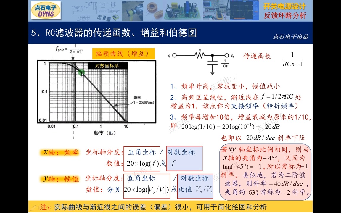 幅频特性和相频特性图片