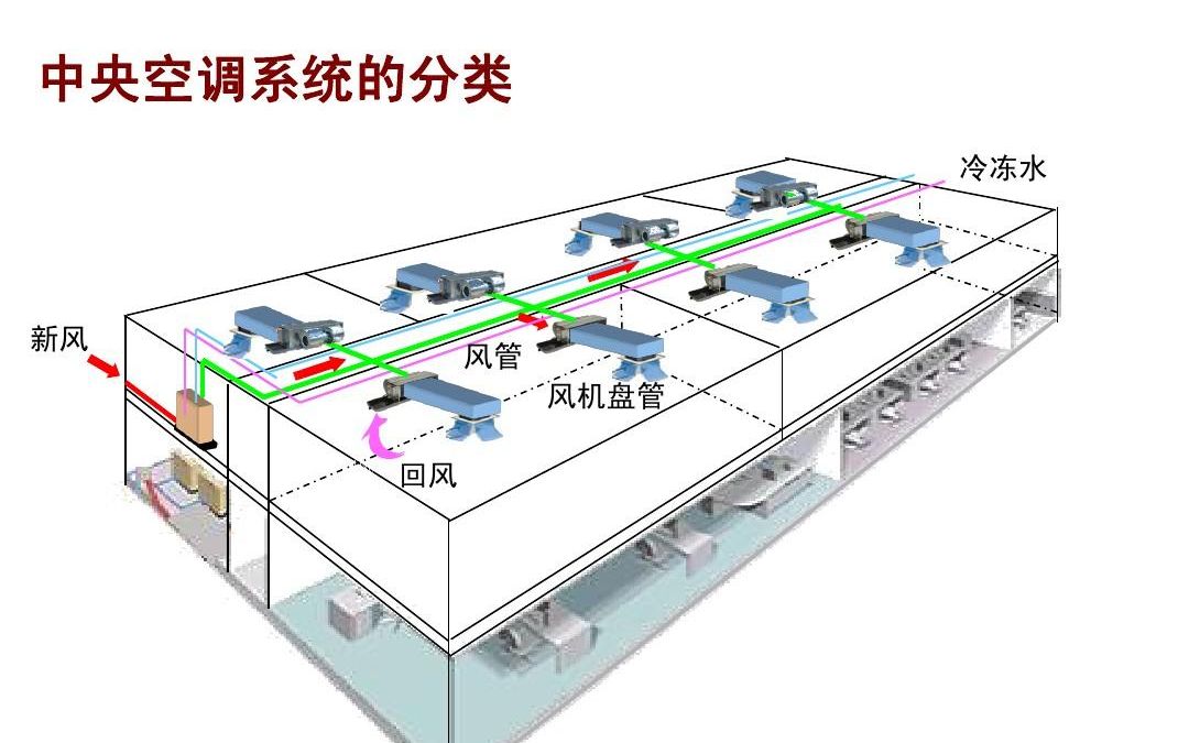 02 vrv多联机空调涡旋式压缩机,低压腔与高压腔压缩机有什么不同