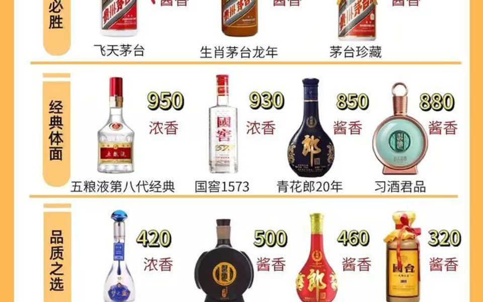 过节该送什么酒?送老丈人该送什么酒,一图解百愁!哔哩哔哩bilibili