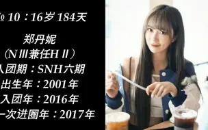 Video herunterladen: 【SNH48Group  历代10届总选  第一次进圈年龄最小的20位成员盘点】