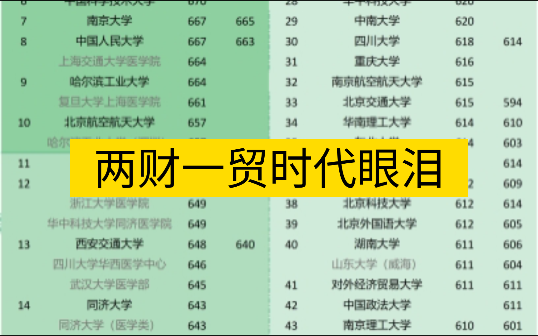 8省高考录取分数线已出,院校大洗牌哔哩哔哩bilibili