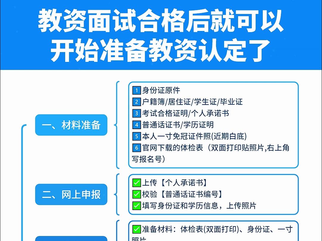 教资面试合格后就可以开始准备教资认定了,2024教资认定全流程攻略哔哩哔哩bilibili