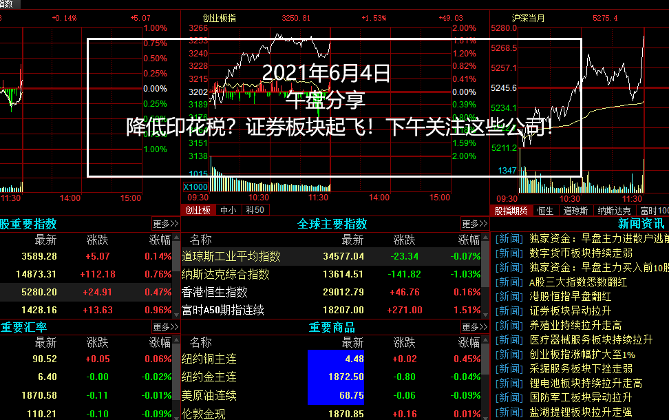 0604午,降低印花税?证券板块起飞!下午关注这些公司!哔哩哔哩bilibili