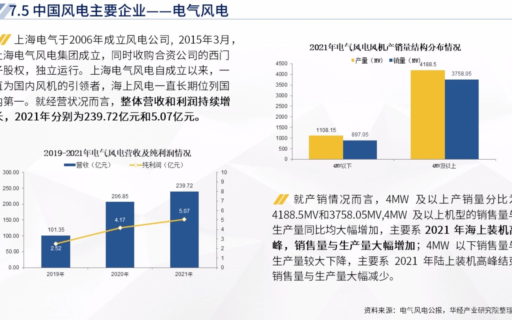 [图]2021年中国风力发电行业简版分析报告