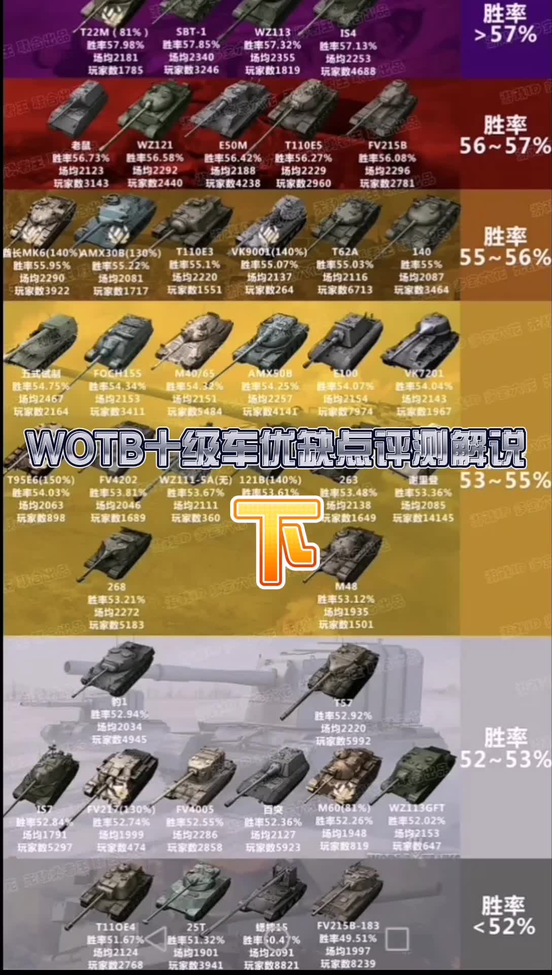 wotb十级车优缺点评测解说下(6.