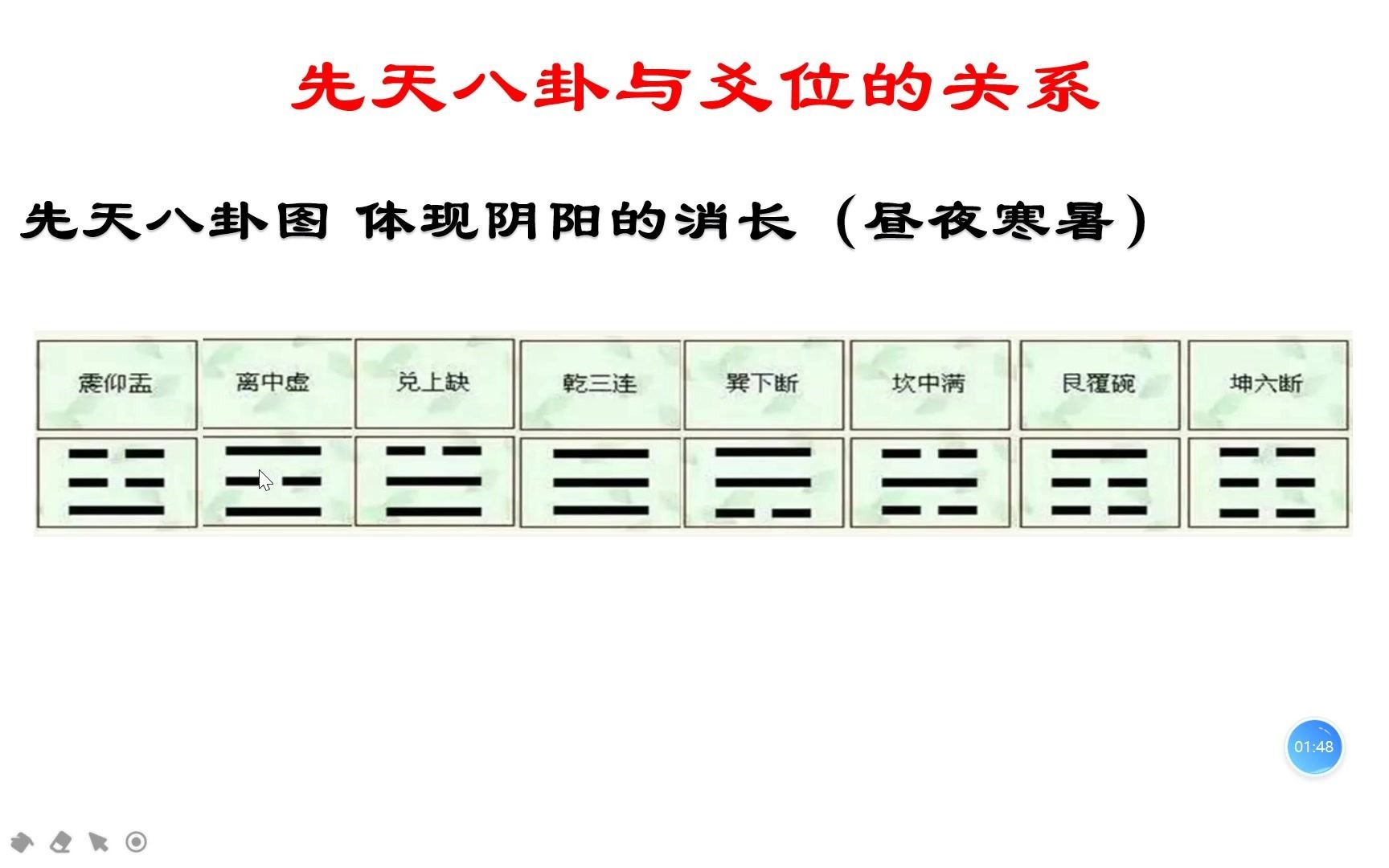 周易解读之先天八卦和易经爻位的关系哔哩哔哩bilibili