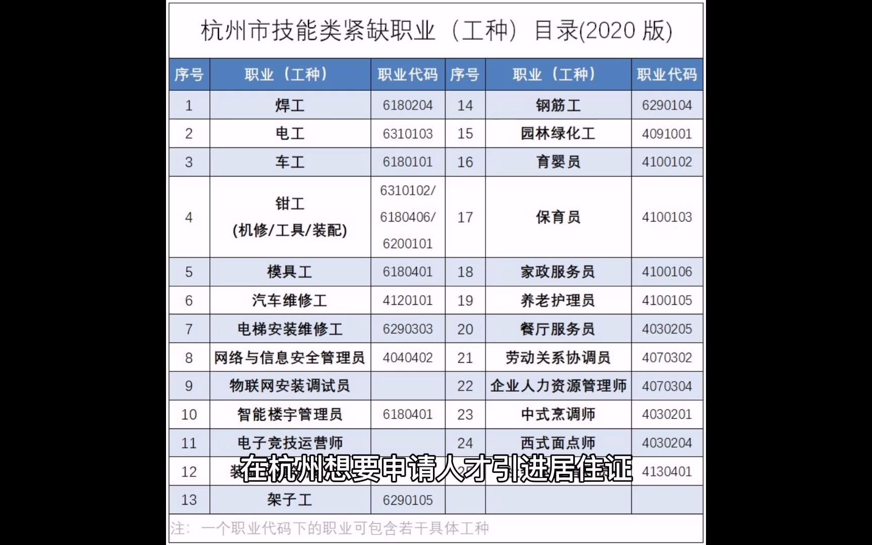 人才引进居住证可以通过高级技工证紧缺工种办理#人才引进居住证 #杭州高级技工证哔哩哔哩bilibili