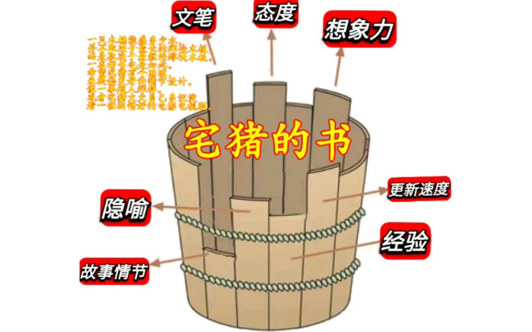 [图]用一张图形容宅猪的新书——《临渊行》史上最强最天马行空的玄幻小说！——《牧神记》作者下一部新书！十万书虫推荐！