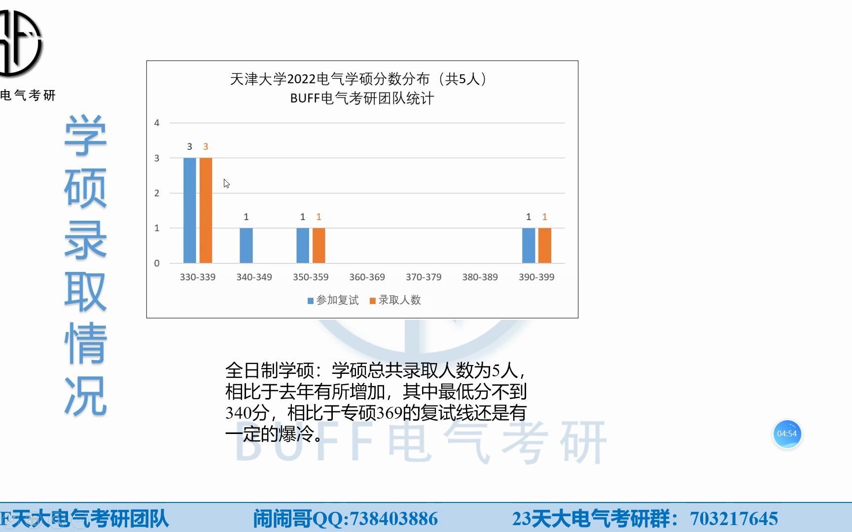 2023天津大学电气考研考情分析哔哩哔哩bilibili