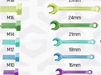 多大螺栓用多大的扳手哔哩哔哩bilibili