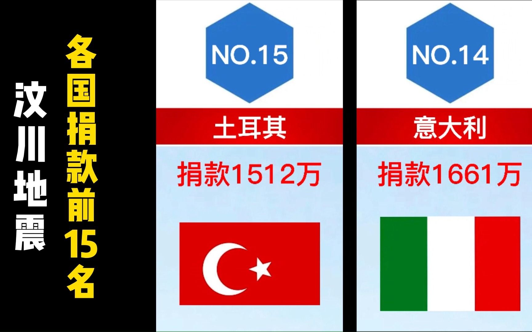 2008年汶川地震,世界各国捐款排名前15的国家!哔哩哔哩bilibili