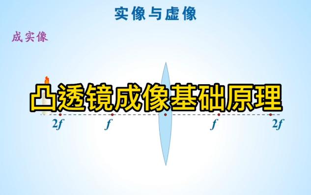 【8年级物理】凸透镜成像基础原理哔哩哔哩bilibili