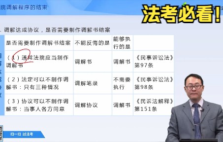 【法考民诉】法院调解程序的结束(郭翔老师精讲!)哔哩哔哩bilibili