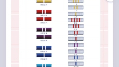 文职岗位等级表.哔哩哔哩bilibili