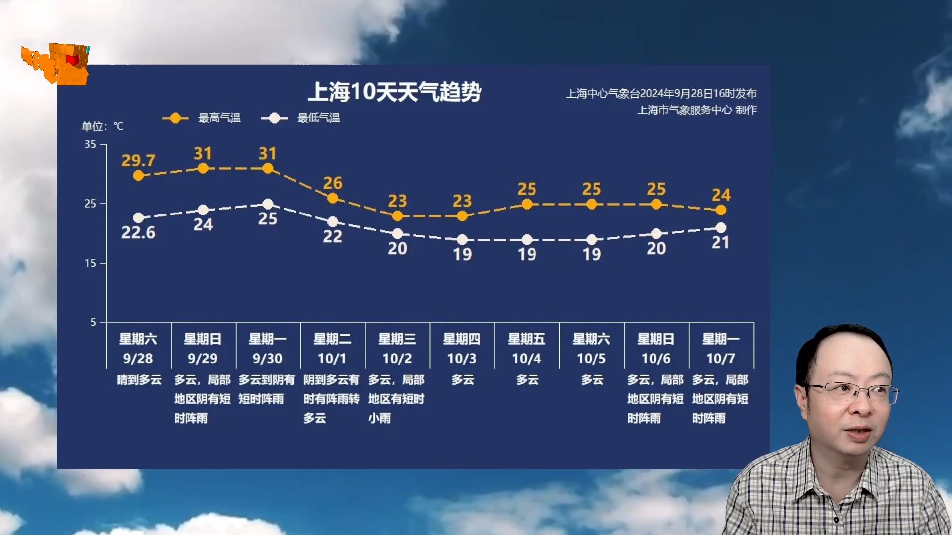 天气有变!上海今天直冲31!10月2日气温迅速跌至低谷