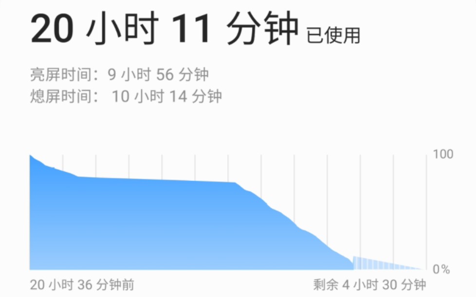 三星手机省电优化括号(1),跟我做完省电优化以后完全可以2k分辨率,96hz刷新率,中等亮度的情况下持续播放视频10小时,up已经已经实测过,第一期...