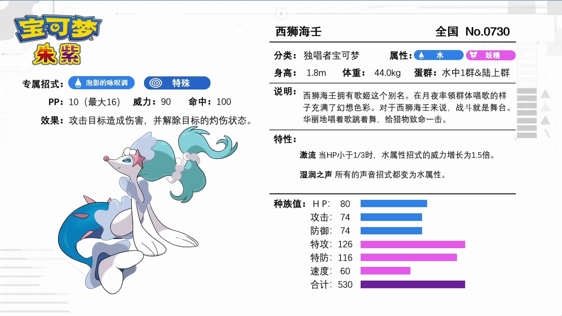 西狮海壬!卡璞·鳍鳍没过签,我就是卡璞·鳍鳍