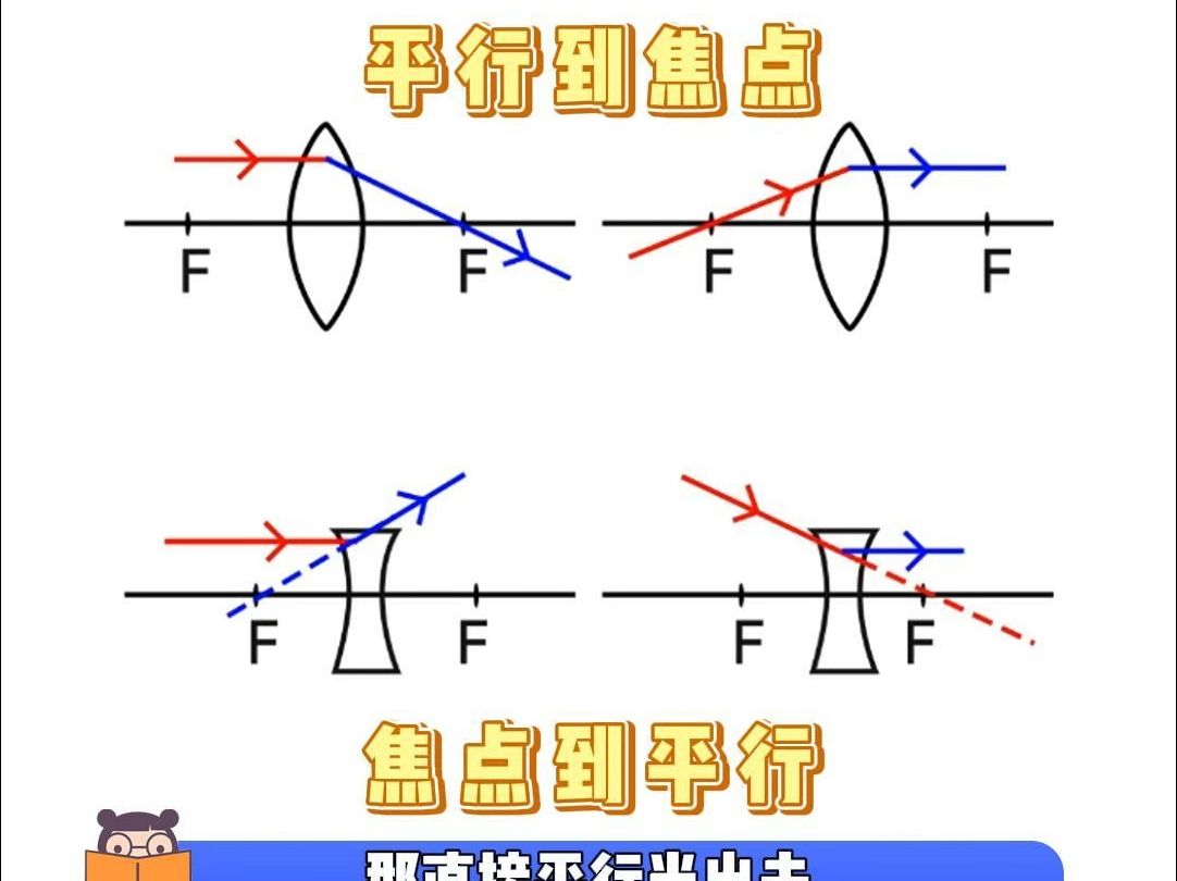 八年级物理光路图步骤图片