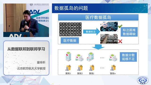 从数据联邦到联邦学习(From Data Federation to Federated Learning)童咏昕ADL115:隐私保护机器学习CCF数字哔哩哔哩bilibili