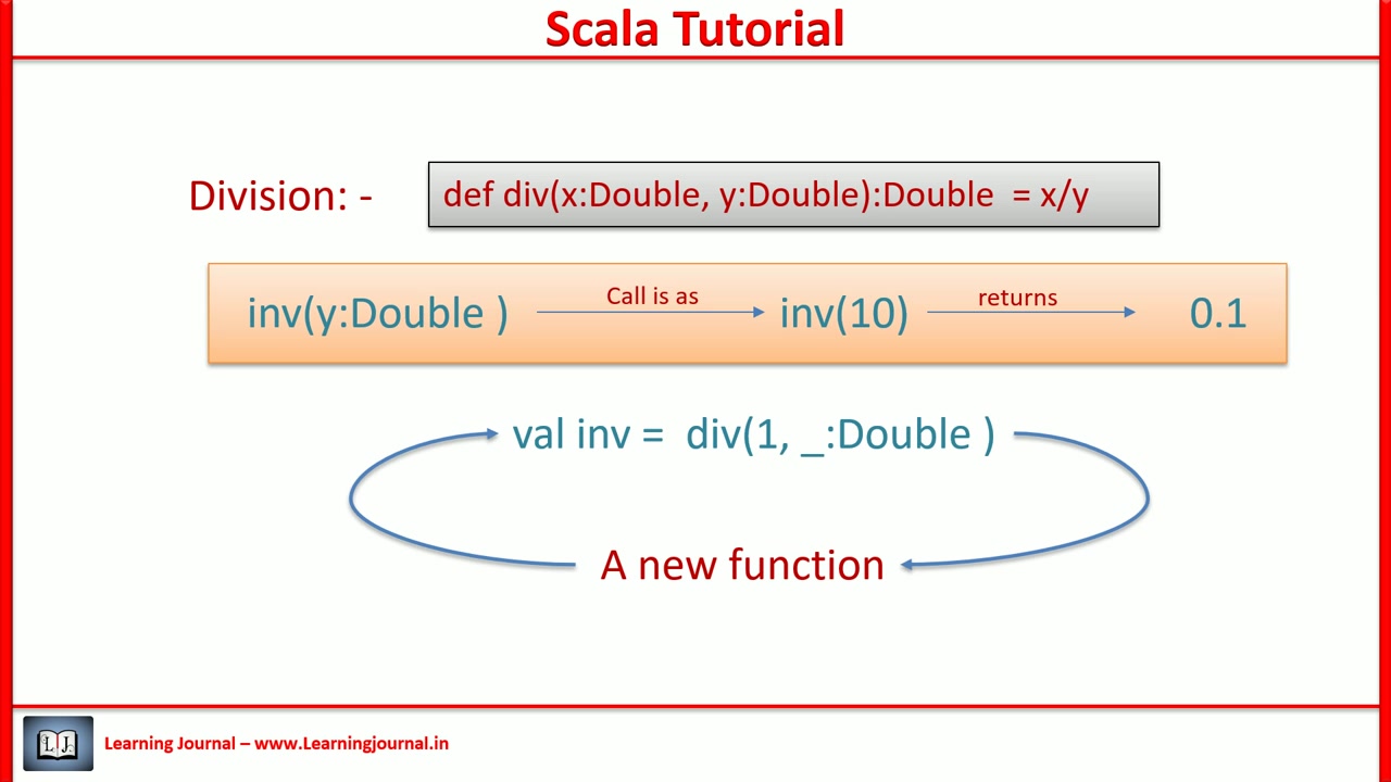 21Scala Tutorial  Partially Applied Functions哔哩哔哩bilibili