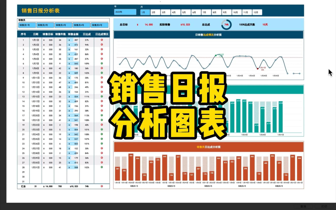 【Excel模版】销售日报动态分析图表哔哩哔哩bilibili