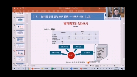 供应链管理专家SCMP课程,物料需求计划(MRP)哔哩哔哩bilibili