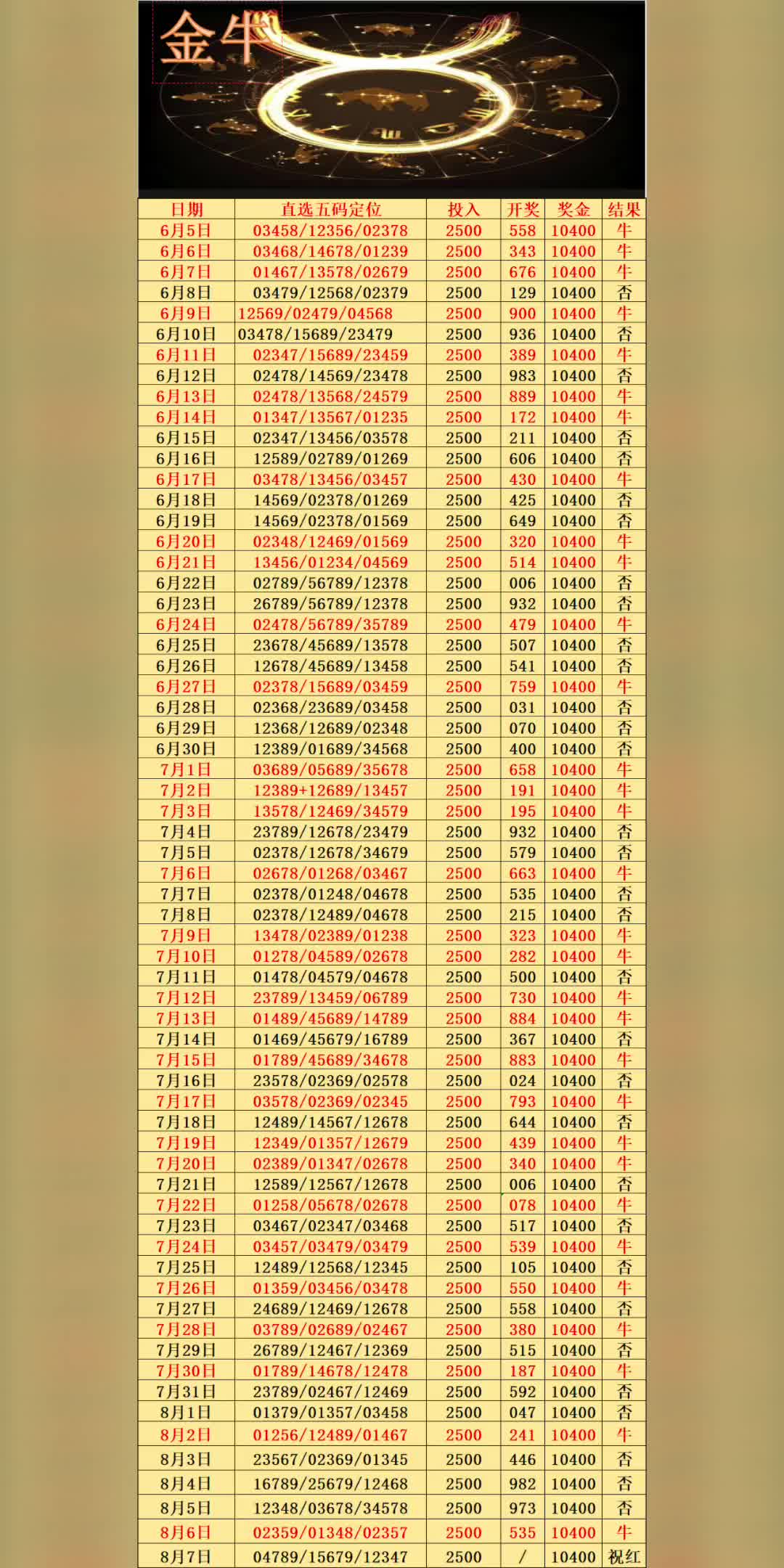 8月7日金牛精选排三推荐更新!真实数据!昨日成功拿下,成功断黑,今天追击连红!跟上!哔哩哔哩bilibili