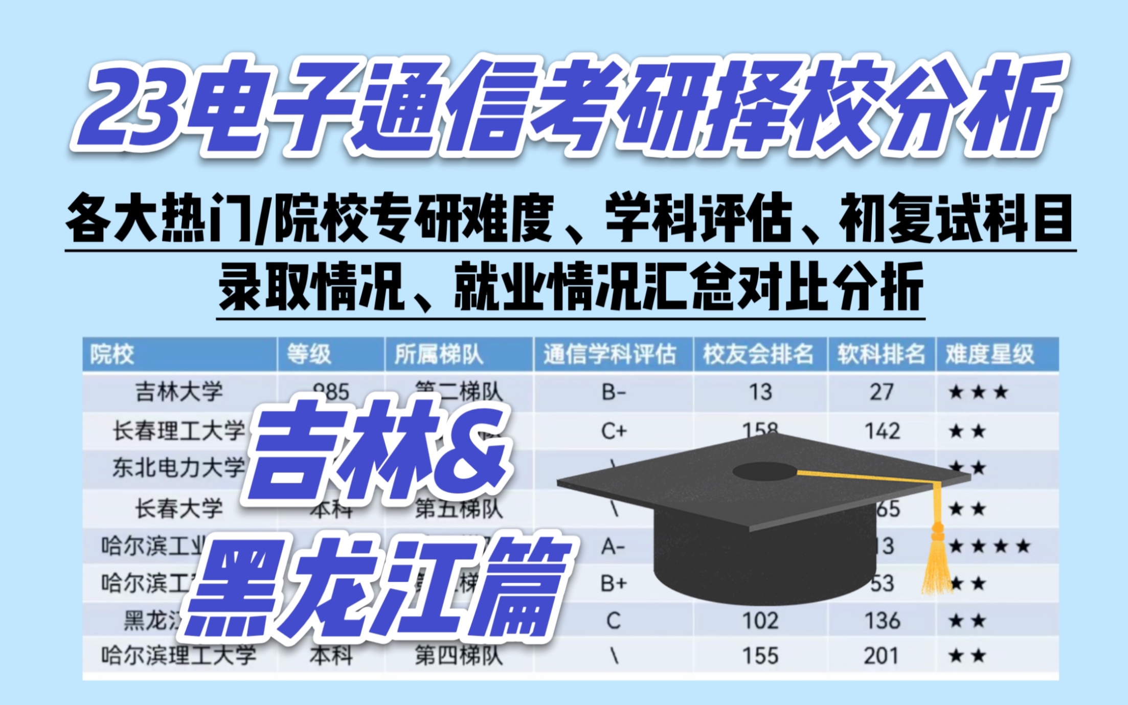 【吉林&黑龙江电子通信考研择校】热门院校汇总分析|吉林大学,长春理工大学,东北电力大学,长春大学,哈尔滨工业大学,哈尔滨工程大学,黑龙江大...