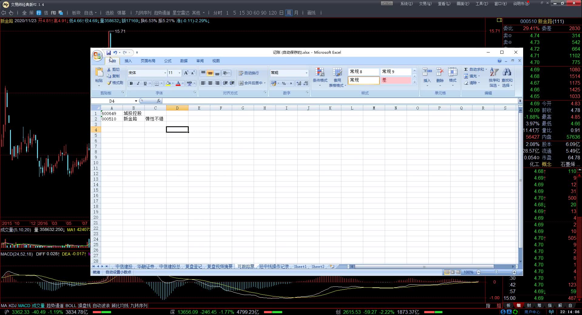 【缠论操盘】20201125:每日复盘600896览海医疗&新金路x264哔哩哔哩bilibili