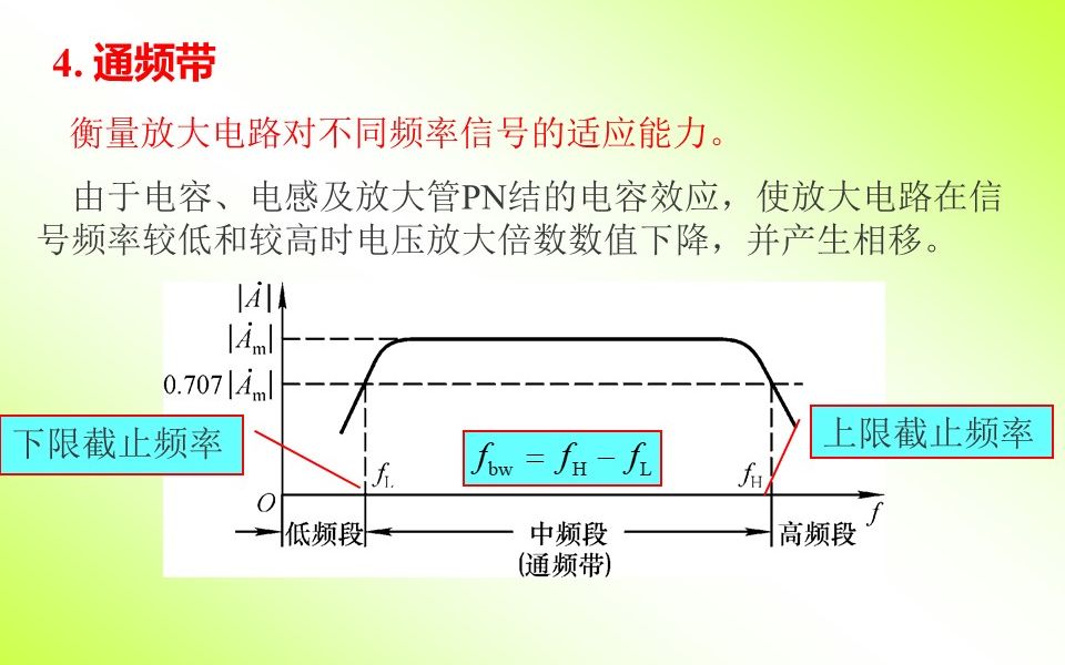 模拟电子技术基础通频带(仿真讲解)哔哩哔哩bilibili