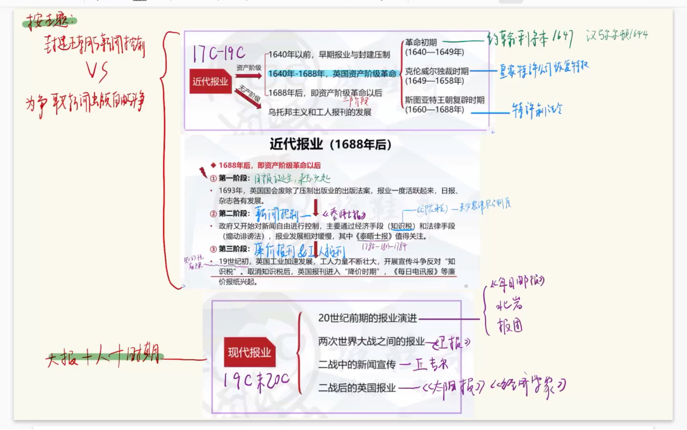 【外新史冲刺背诵】一个不得不背的国家 英国的新闻事业哔哩哔哩bilibili