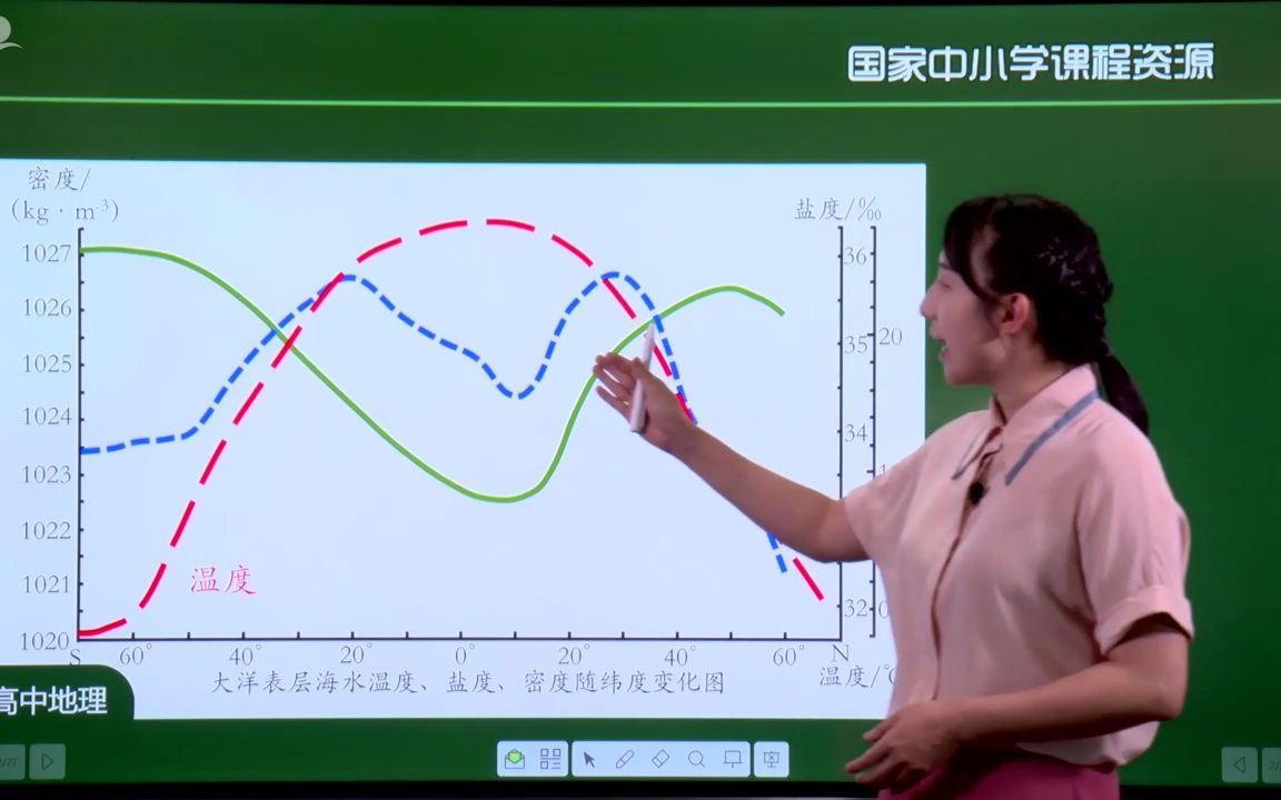 3.22海水的性质(第二课时)哔哩哔哩bilibili