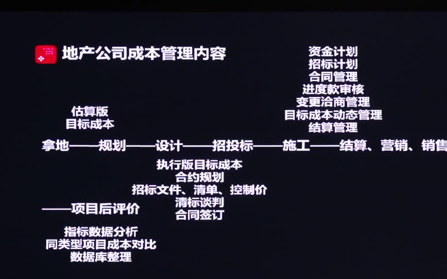 [图]房地产甲方成本管理高端研修班（案例实操+全过程管理+胜任甲方必备）