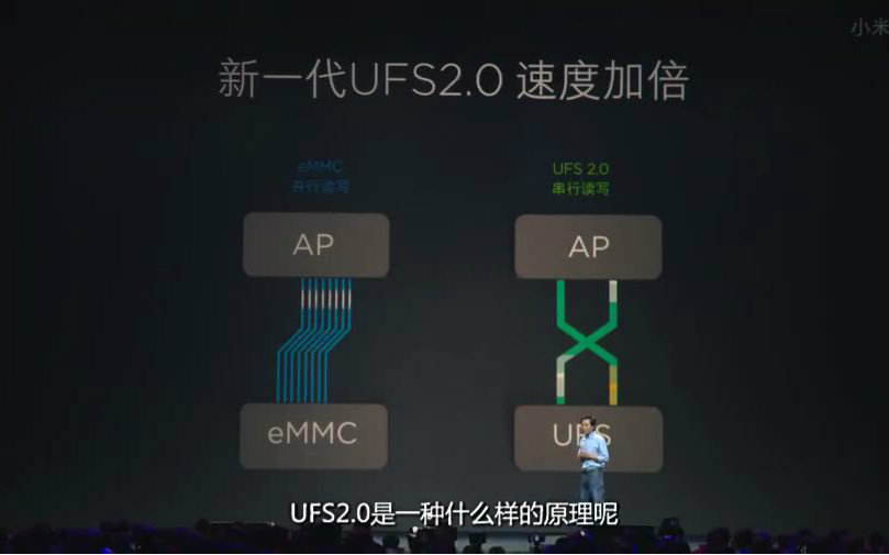 「小知识」UFS 2.0是黑科技? 手机存储介质科普哔哩哔哩bilibili