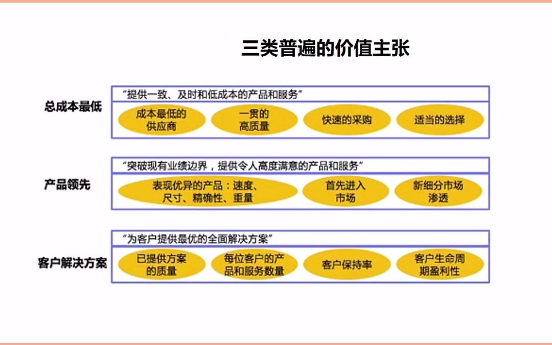 企业内部能力和价值创造流程哔哩哔哩bilibili