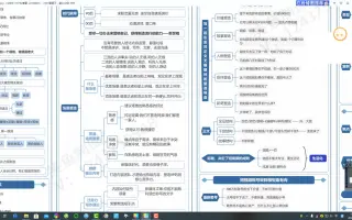 个人品牌打造个人打造短视频个人运营教程知识地图