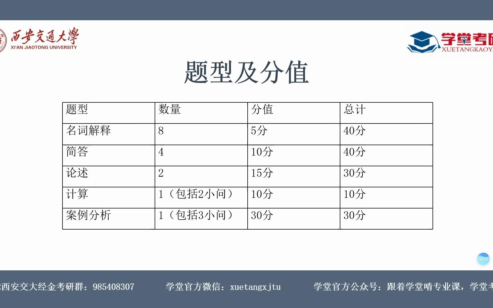 21真题解读|西安交通大学434国际商务2021初试真题简析哔哩哔哩bilibili