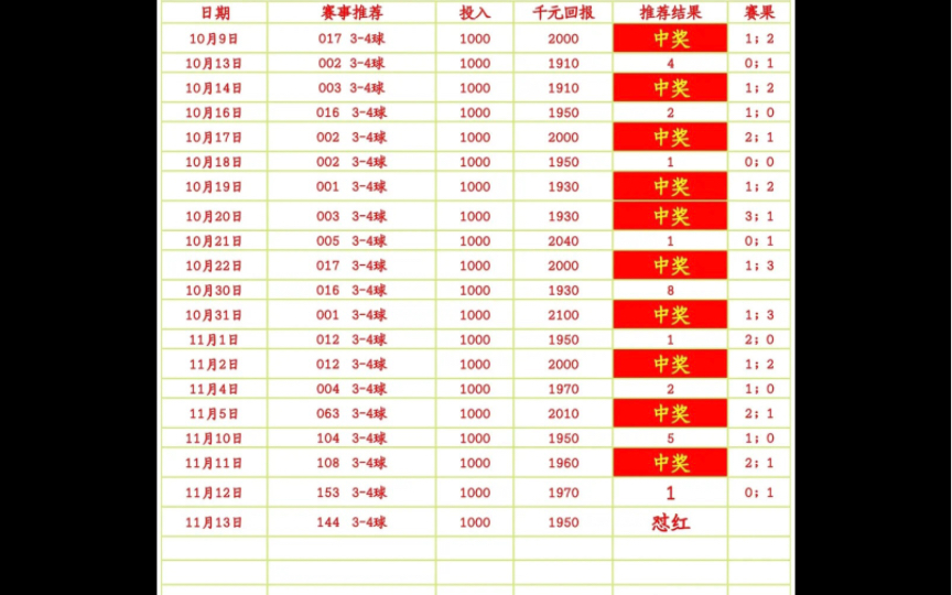 11/13小神童,八戒足球推荐赛事分析预测二串一!欧冠!世界杯,五大联赛!足彩推送!竞彩推送!哔哩哔哩bilibili