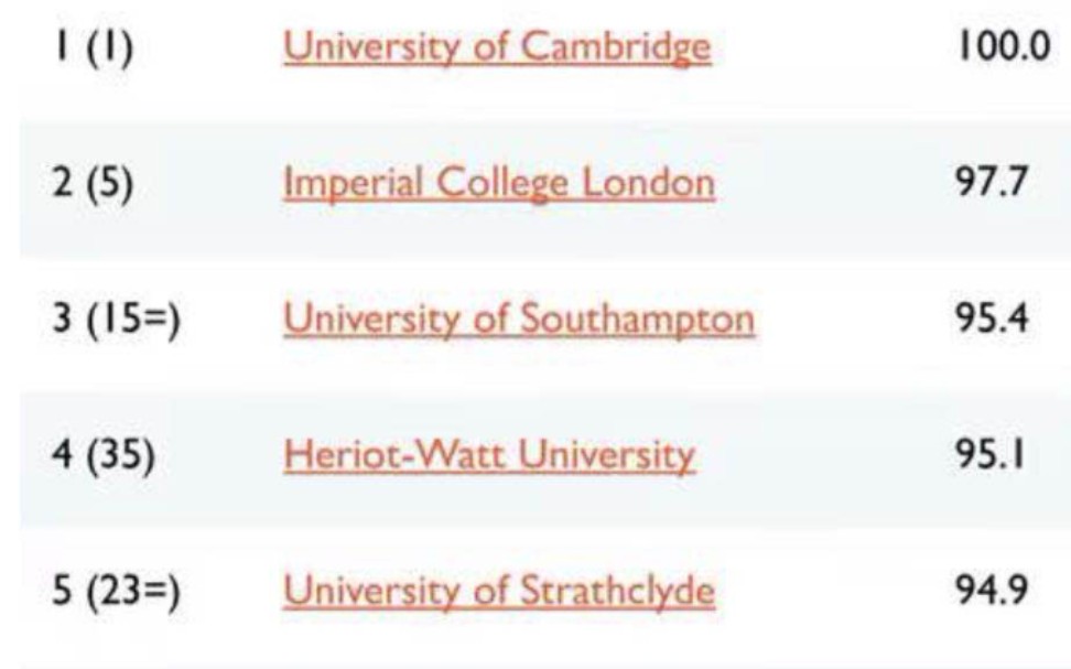 [图]【University of Strathclyde 篇章】Electrical Engineering ｜ solution 2