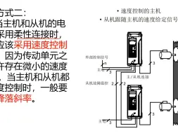 Télécharger la video: 第51讲ACS800变频器的主从控制（一）