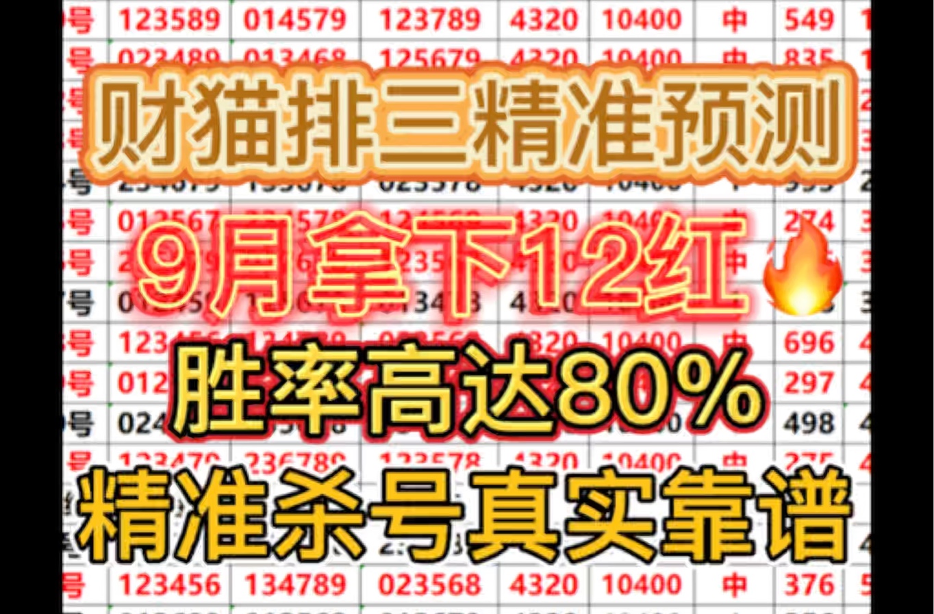 9.22财猫排三推荐,今日排三推荐,今日排三预测,每日排三预测.哔哩哔哩bilibili