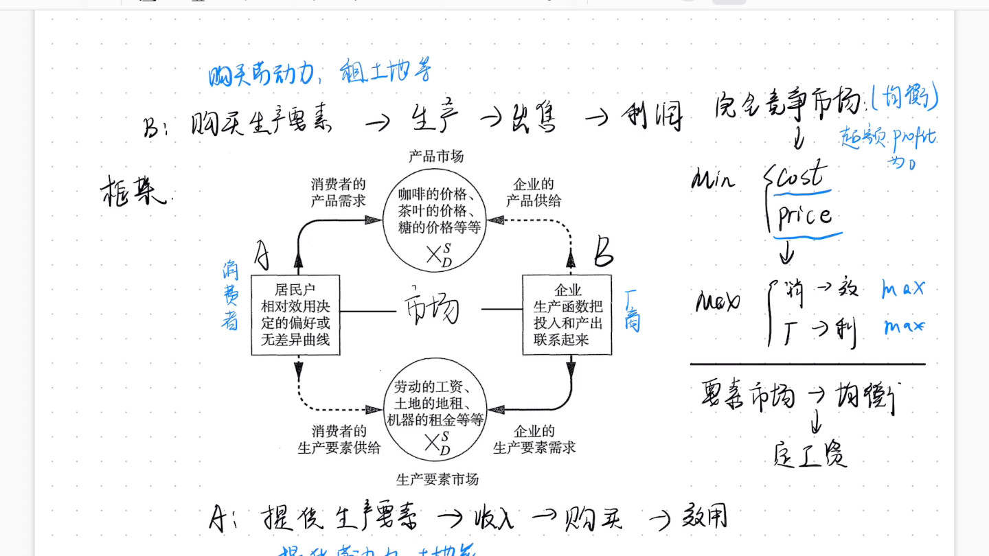 微观经济学理论体系框架哔哩哔哩bilibili