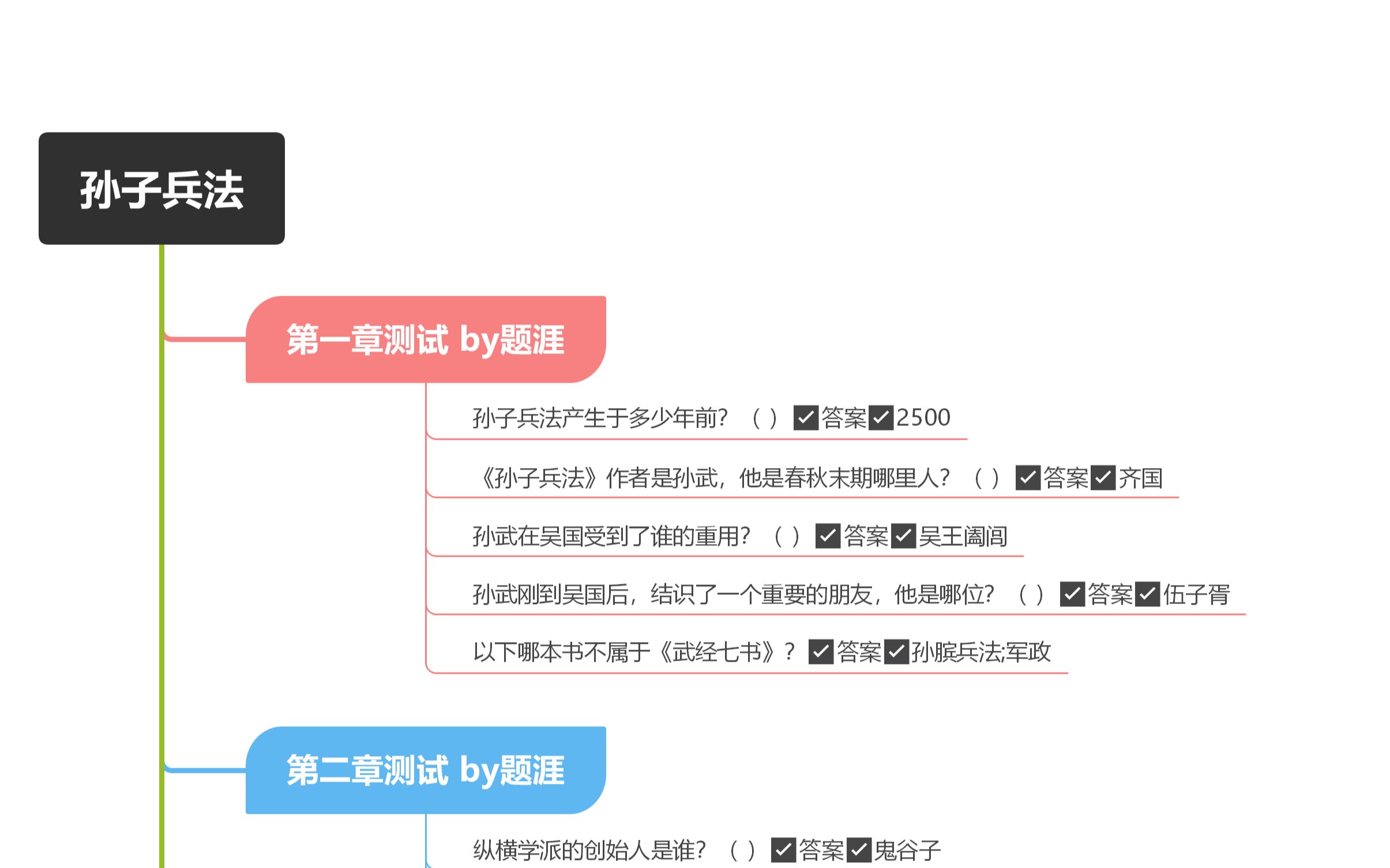 孙子兵法知到#智慧树答案2021年 #网课答案哔哩哔哩bilibili