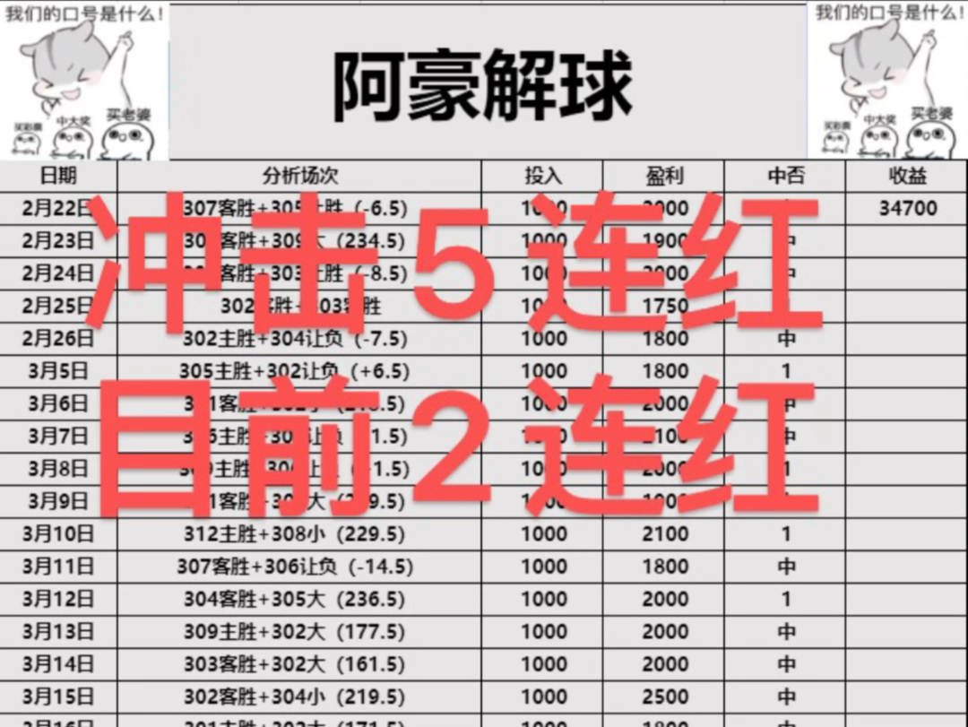 【阿豪解球推荐】每日分享篮球走向,持续红单,持续收米,没上车的抓紧了哔哩哔哩bilibili