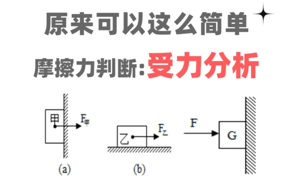 [图]初二物理|摩擦力大小判断，用受力分析这个方法～可以很简单