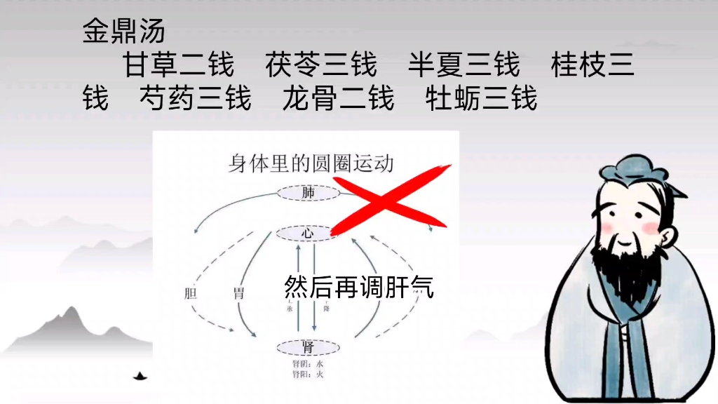 黄元御气机升降图速记图片