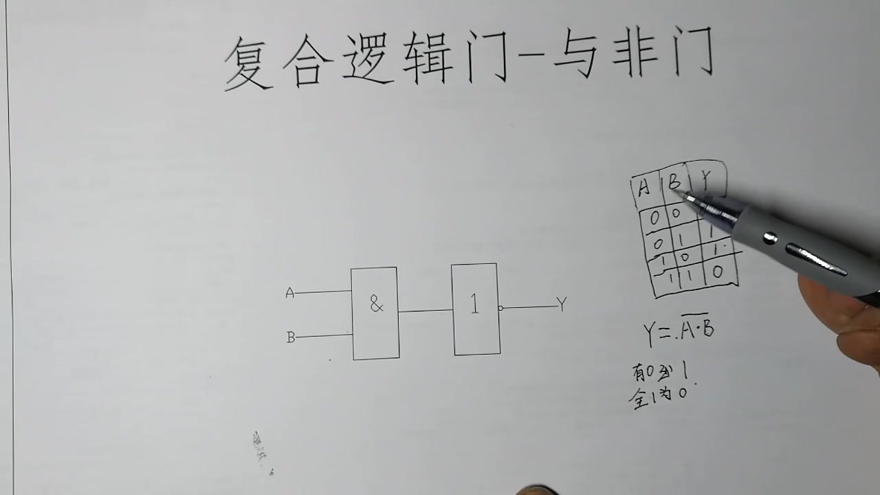 数字电路基础与非门(五)哔哩哔哩bilibili